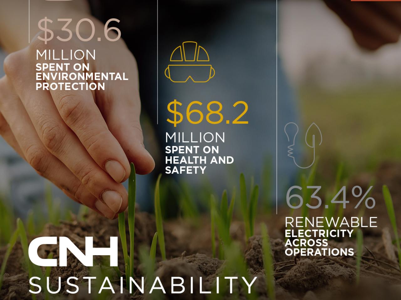 "CNH Sustainability Report 2023" with three statistics. The background is a close up of a person touching a seedling in the ground.