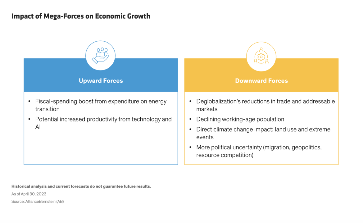 Impact of Mega-Forces on Economic Growth infographic 