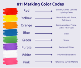 811 Marking Color Codes