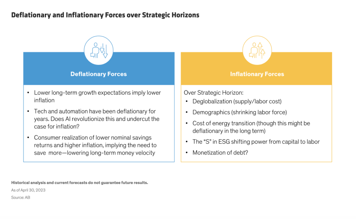Deflationary and Inflationary Forces over Strategic Horizons infographic