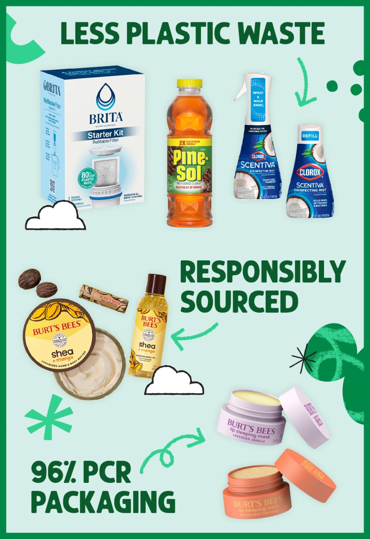 Clorox Sustainable Products 