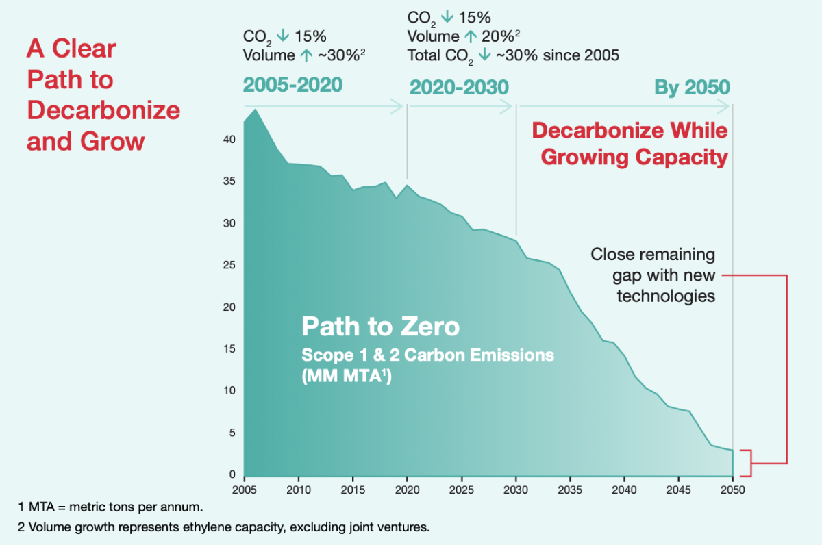A Clear Path to Decarbonize and Grow