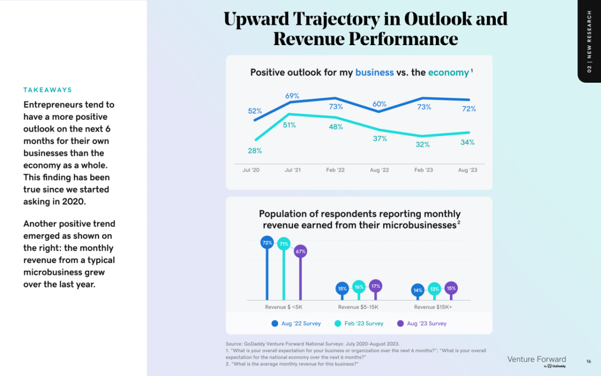 "Upward Trajectory in Outlook and Revenue Performance"