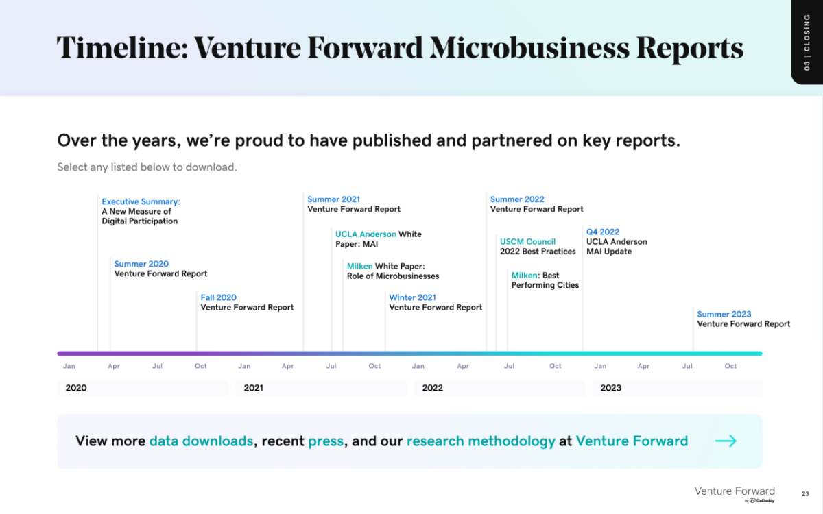 "Timeline: Venture Forward Microbusiness Reports"