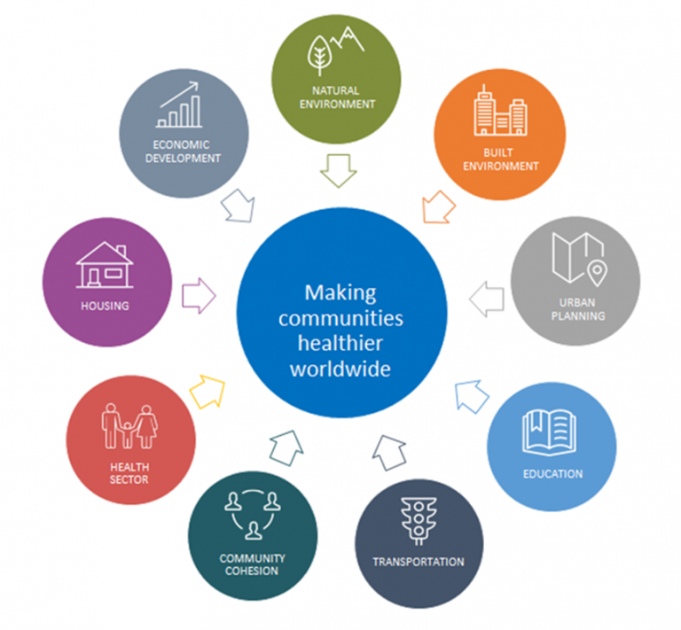 Dissertation on sustainability of private healthcare