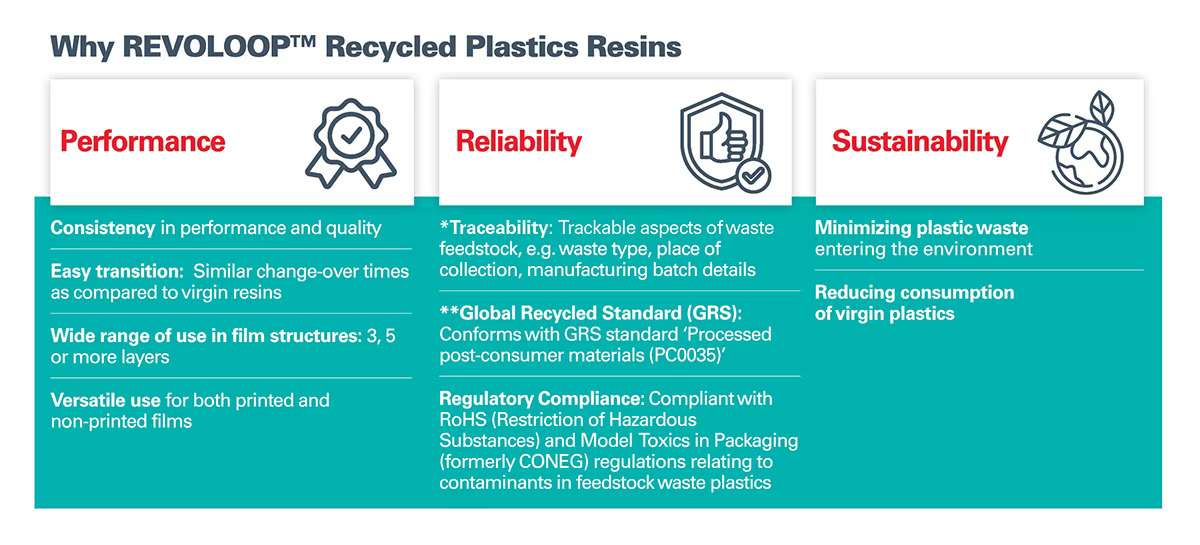 Collaborating To Design for Circularity in Glove Packaging