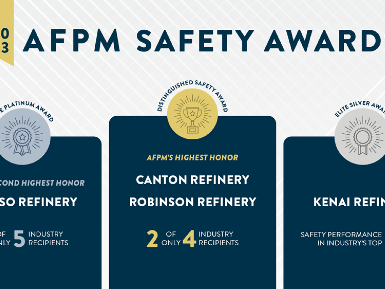 2023 AFPM Safety awards
