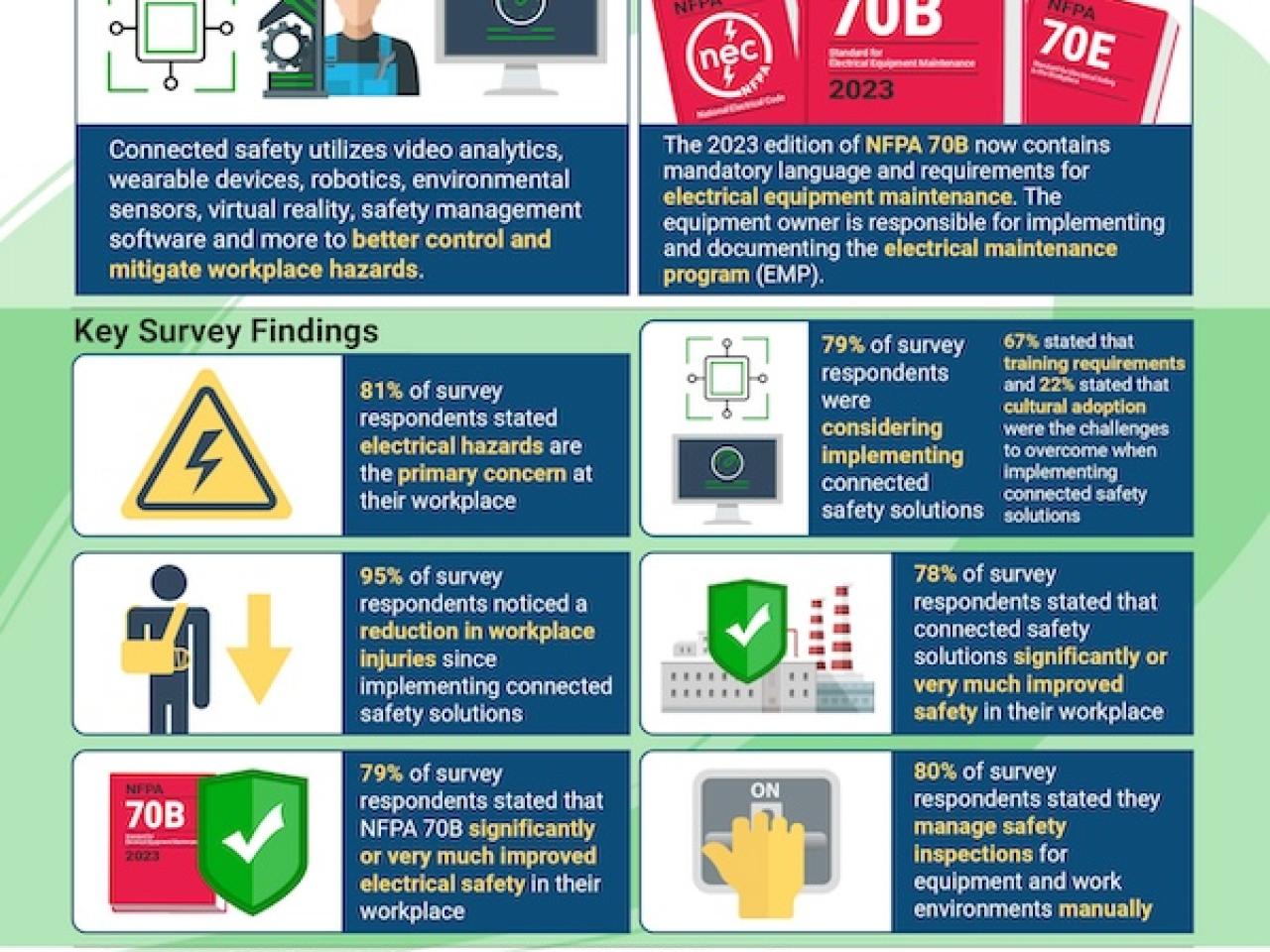 ESFI & Wesco Connected Safety Survey.