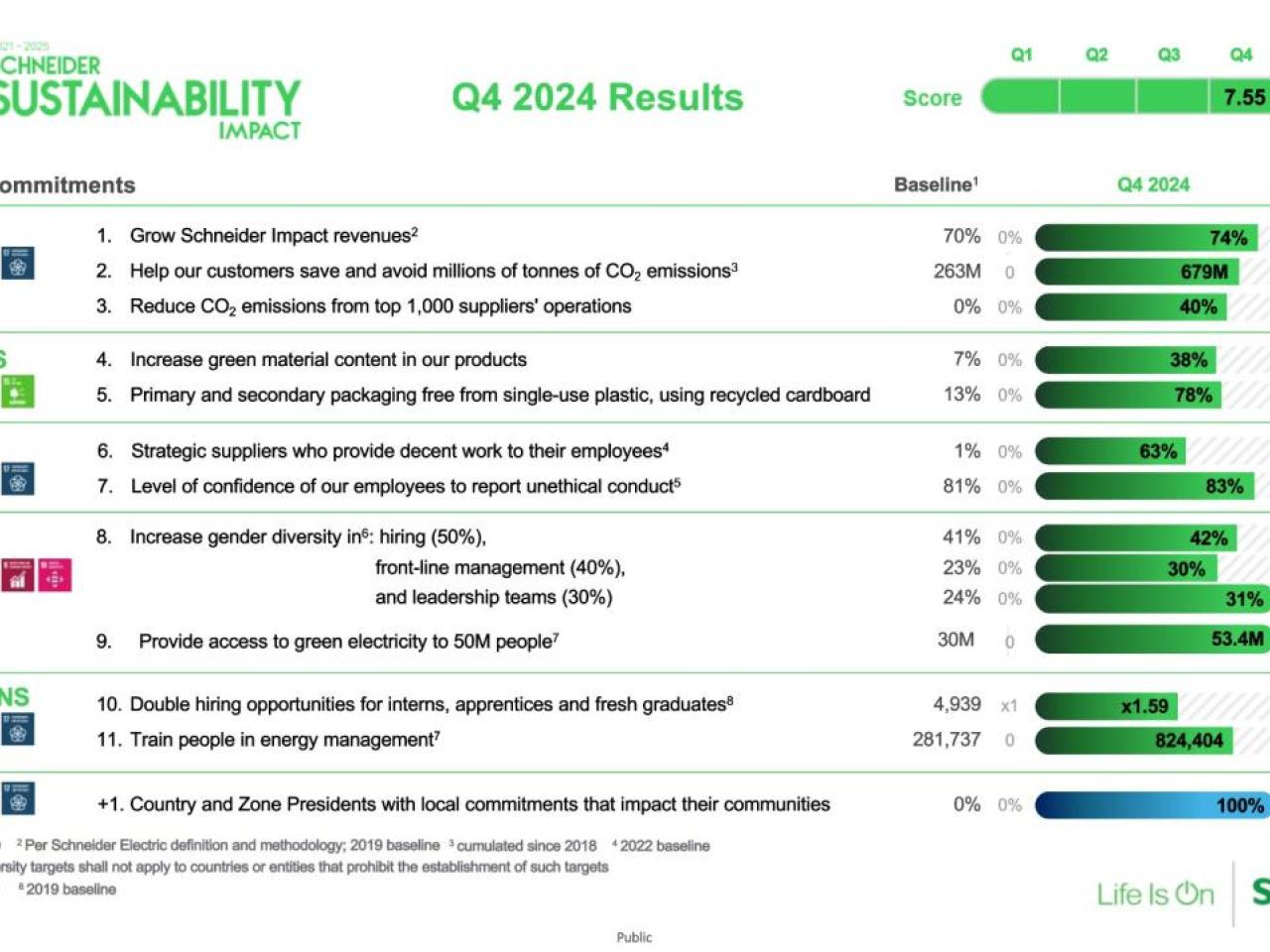 Detailed Progress Dashboard