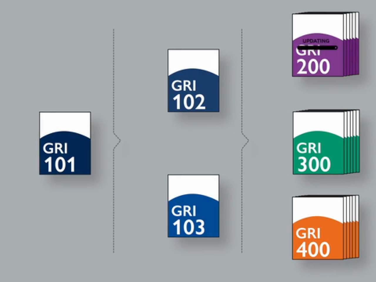 GRI Sustainability Reporting Standards | 3BL Media