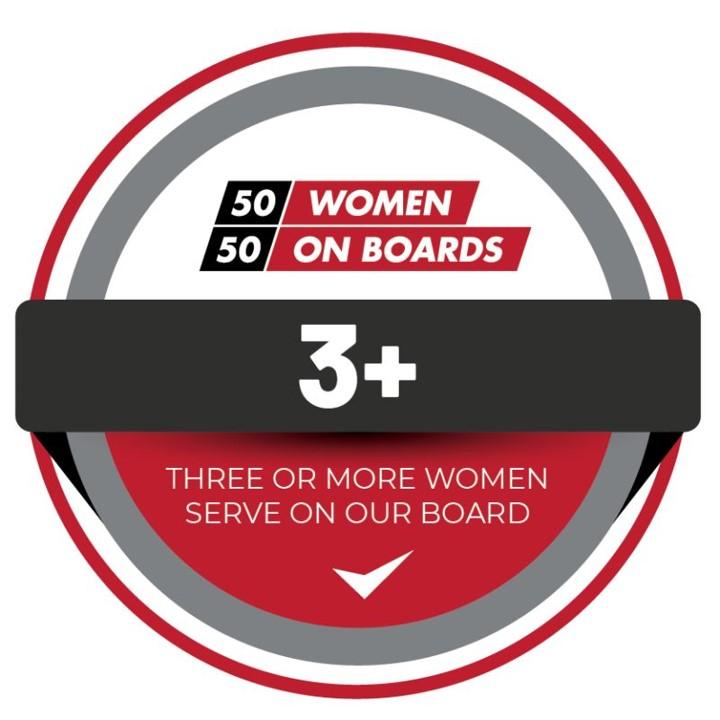 "50/50 WOMEN ON BOARDS 3+ THREE OR MORE WOMEN SERVE ON OUR BOARD"
