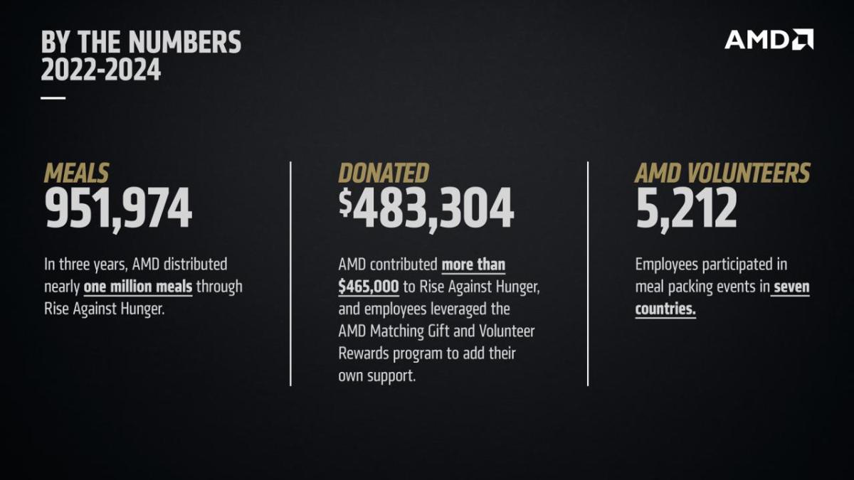 Graphic: By the numbers, 2022-2024