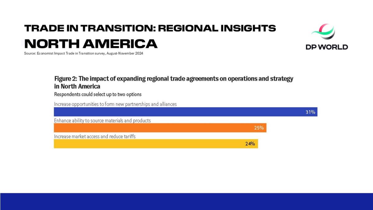 Trade in Transition: Regional Insights North America