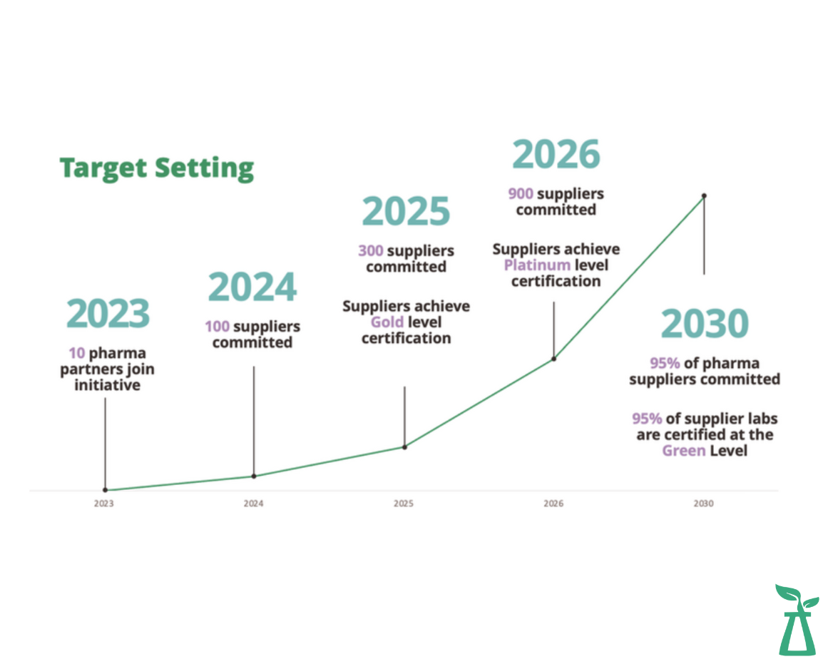 Converge Target Setting chart