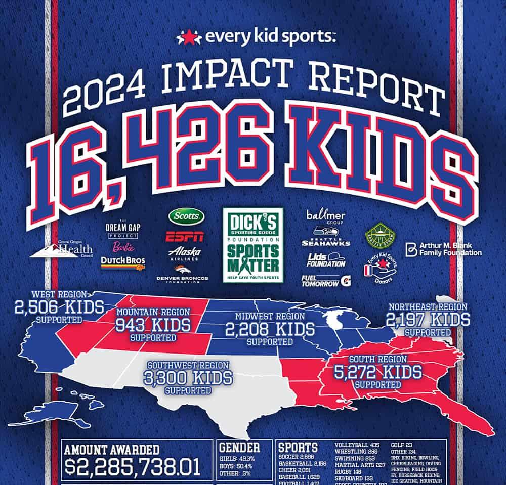 2024 Impact Report graphic