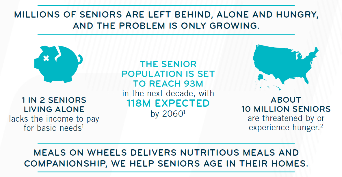 Millions of seniors are left behind, alone and hungry, and the problem is only growing.