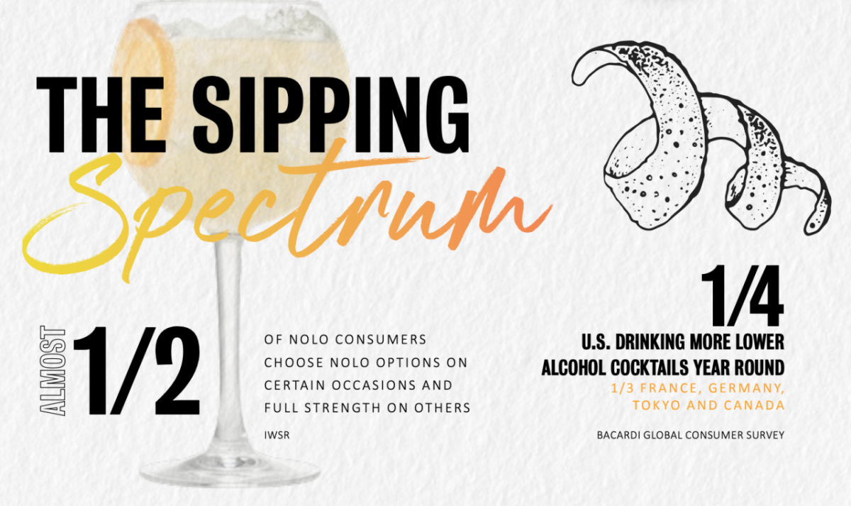 Bacardi Cocktail Trends Report 2024 The Sipping Spectrum