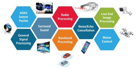 Cadence product infographic