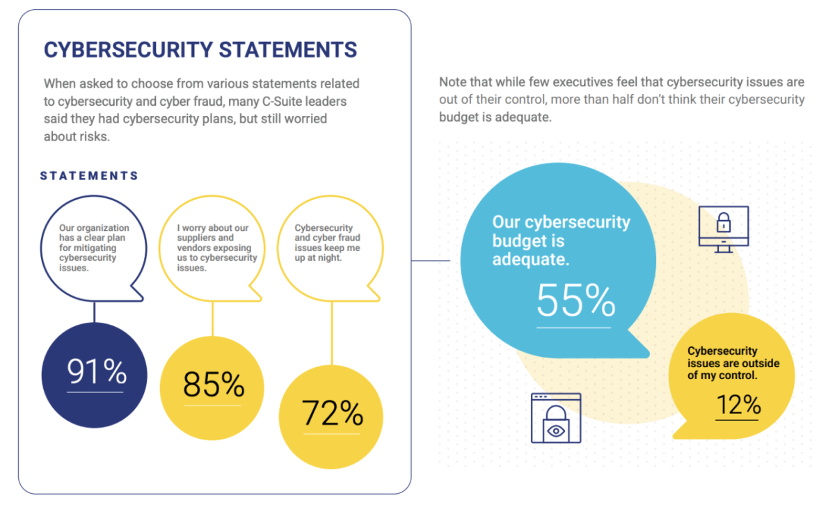 Cybersecurity Statements.