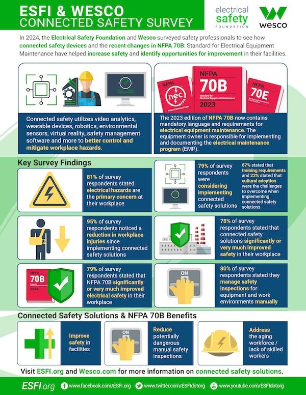 ESFI & Wesco Connected Safety Survey.