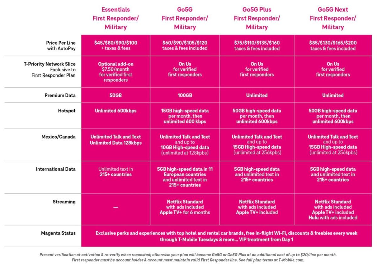 Plan comparison chart of first responder and military offerings