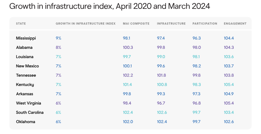 GoDaddy Growth in infrastructure chart.