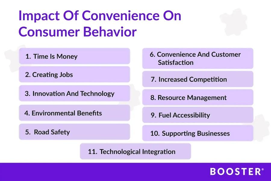 Impact of convenience on consumer behavior.