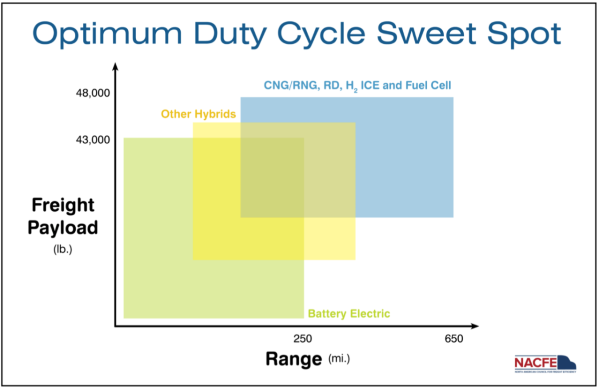 Optimum Duty Cycle Sweet Spot infographic 