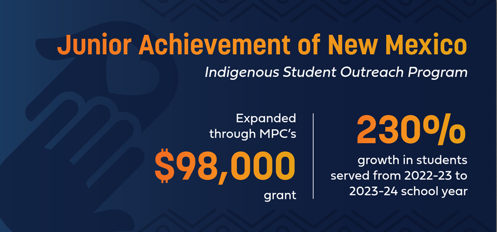 "Junior Achievement of New Mexico Indigenous Student Outreach Program Expanded through MPC's $98,000 grant 230% growth in students served from 2022-23 to 2023-24 school year"