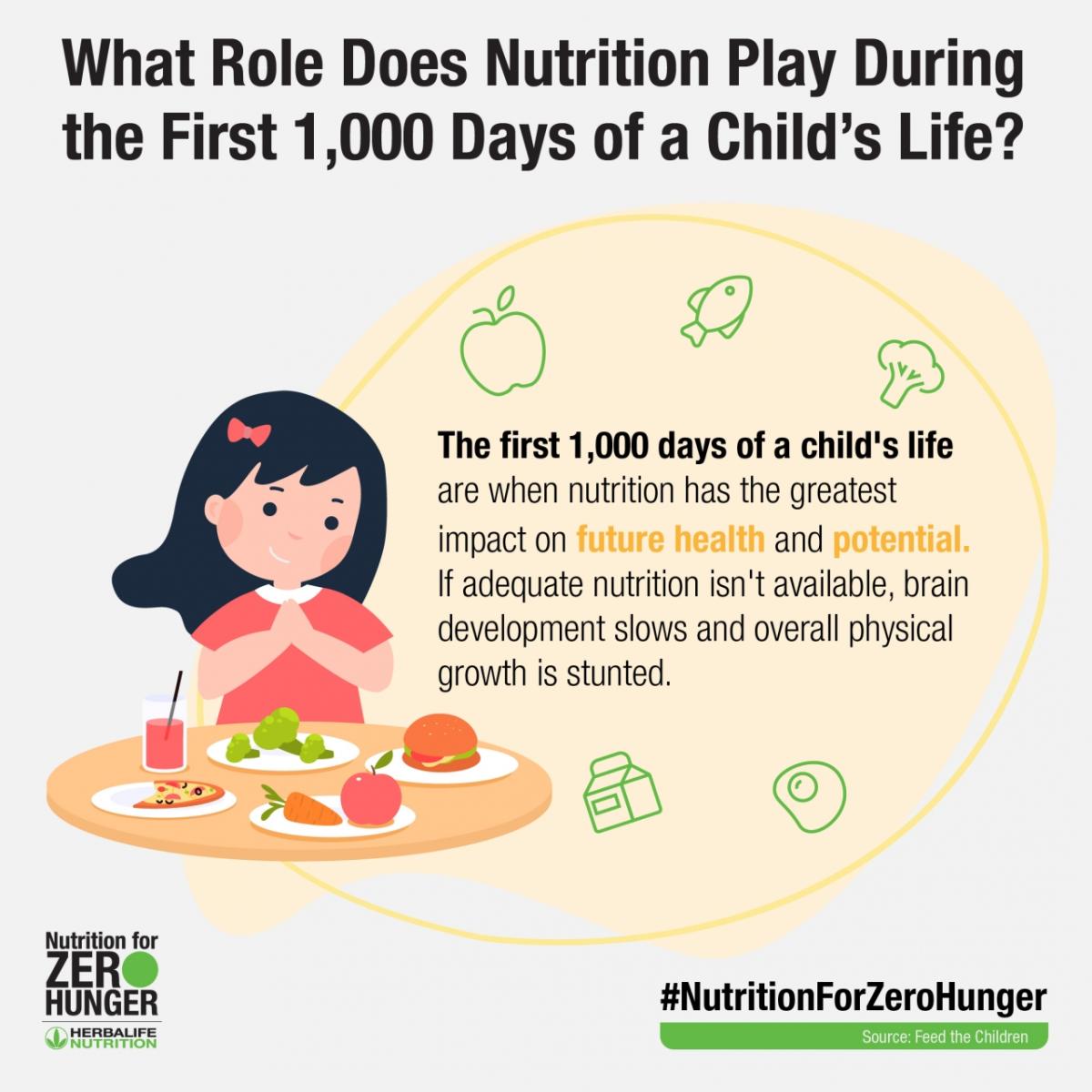 Why Nutrition During the First 1,000 Days Matters for Mother