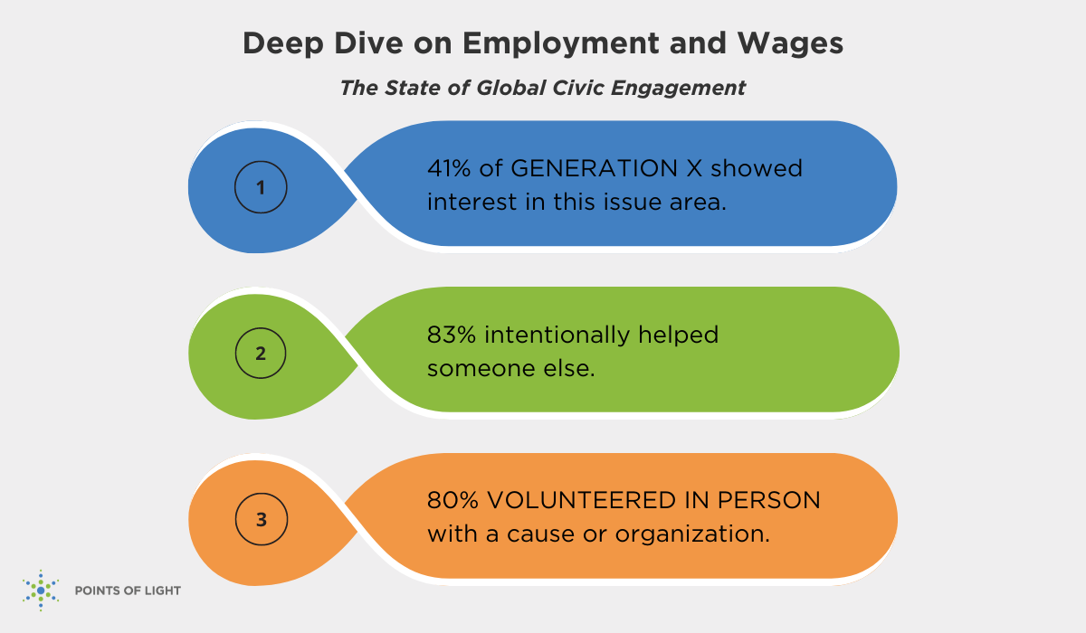 Deep Dives on Employment & Wages: Statistics