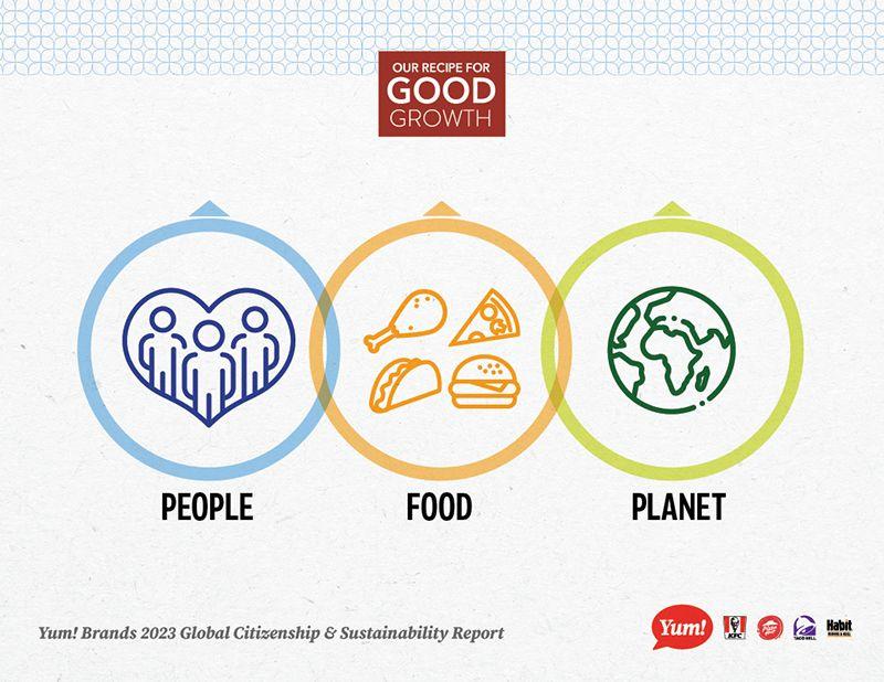 People Food Planet graphic 