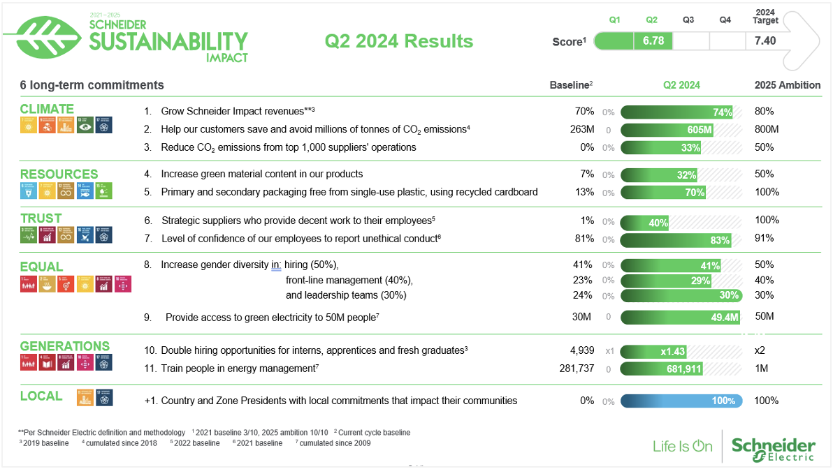 Q2 2024 Results 