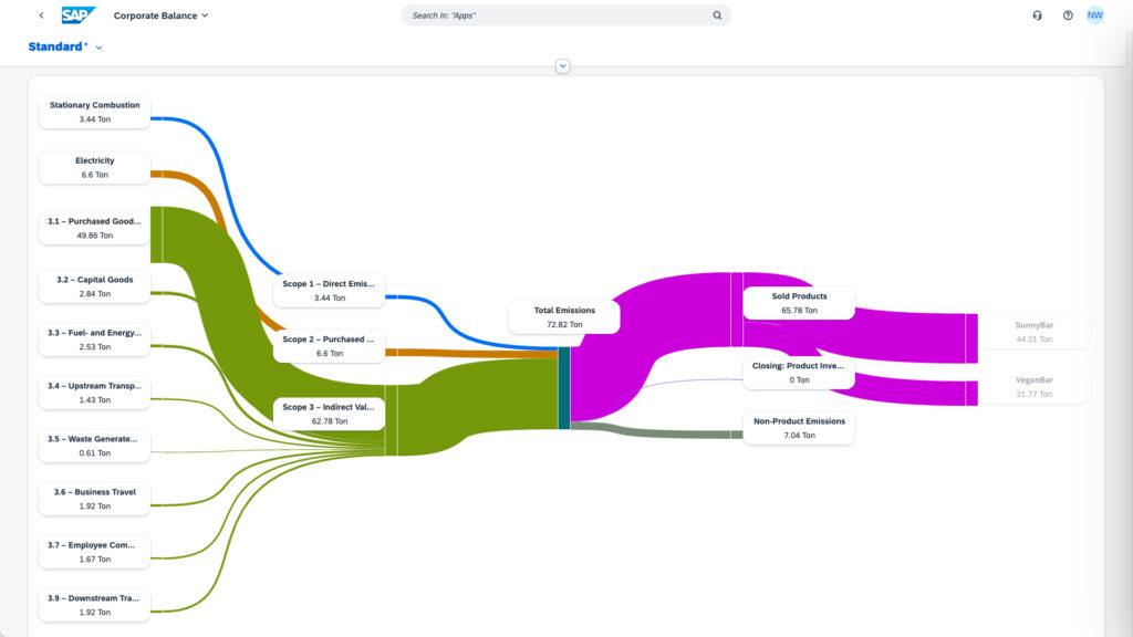 Sustainability footprint