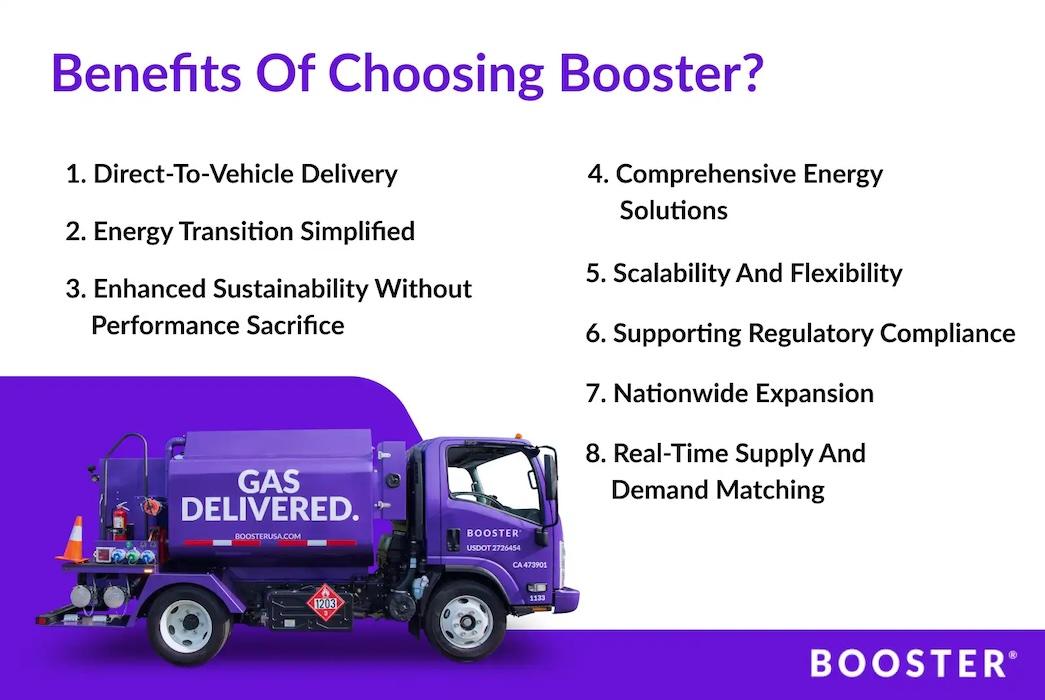 Benefits Of Choosing Booster? 1. Direct-To-Vehicle Delivery 2. Energy Transition Simplified 3. Enhanced Sustainability Without Performance Sacrifice GAS DELIVERED. BOOSTERUSA.COM 4. Comprehensive Energy Solutions 5. Scalability And Flexibility 6. Supporting Regulatory Compliance 7. Nationwide Expansion 8. Real-Time Supply And Demand Matching