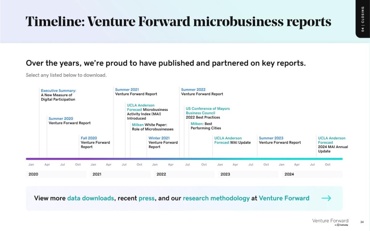 Timeline: Venture Forward microbusiness reports.