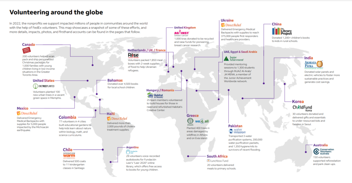 Volunteering around the globe In 2022, the nonprofits we support impacted millions of people in communities around the world with the help of FedEx volunteers. This map showcases a snapshot of some of these efforts, and more details, impacts, photos, and firsthand accounts can be found in the pages that follow.