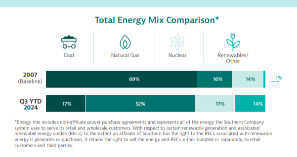 Info graphic "Total Energy Mix Comparison" Four symbols for energy types and bar charts showing distribution.