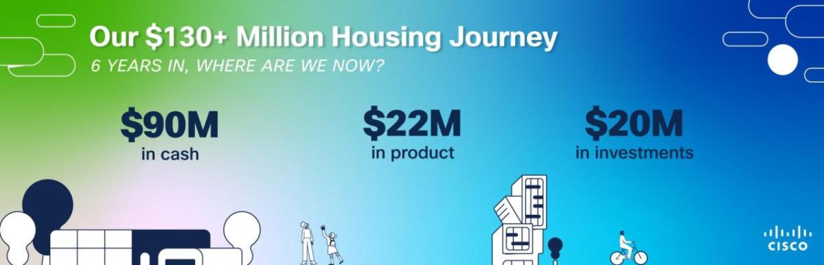 "Oure $130+ Million Housing Journey" with three statistics on a gradient green to blue background with digital sketch houses.