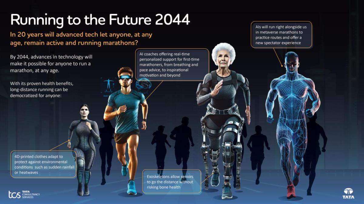 "Running to the Future 2044" info graphic of different digital people running with futuristic assistive devices and explanations of each.