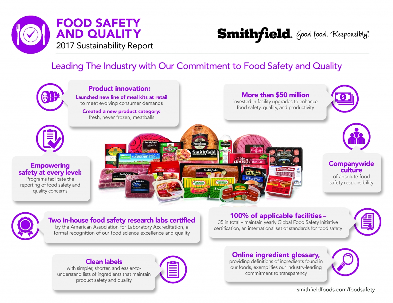 infographic-food-safety-and-quality-at-smithfield-foods