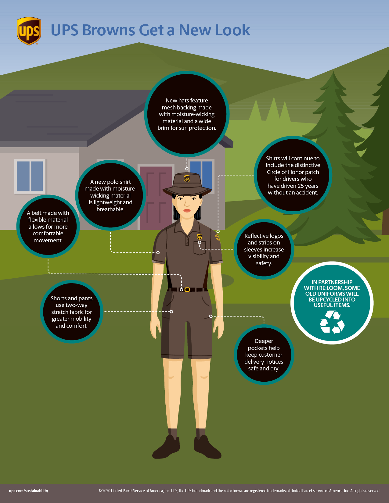 UPS Infographic UPS Browns Get a New Look Justmeans