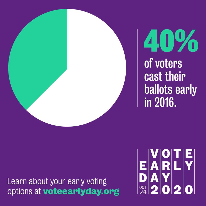 Vote Early Day — How to Vote Early with MTV