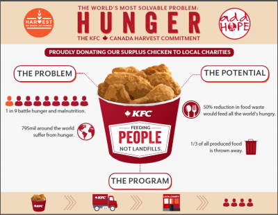 the world s most solvable problem hunger