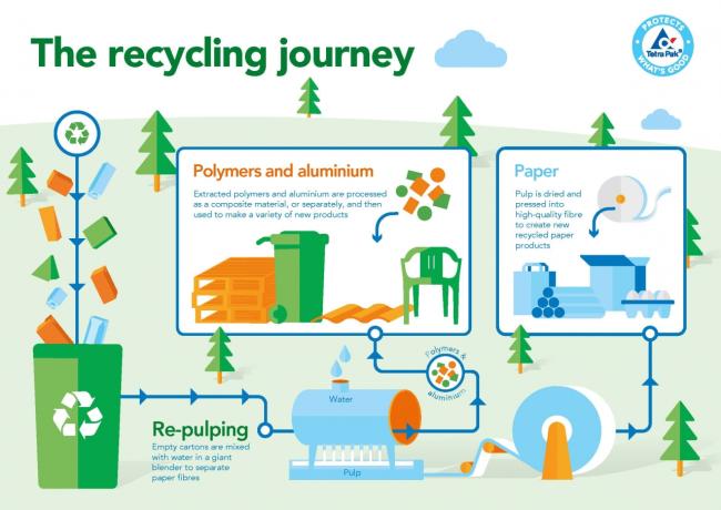 Celebrating Recycling Routes