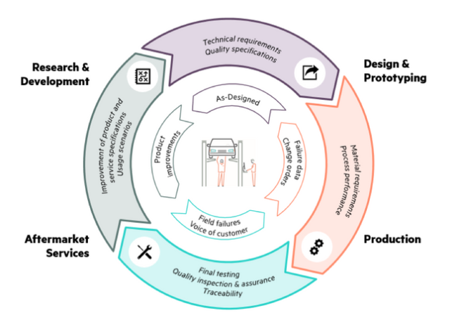 difference-between-open-loop-closed-loop-system-with-comparison