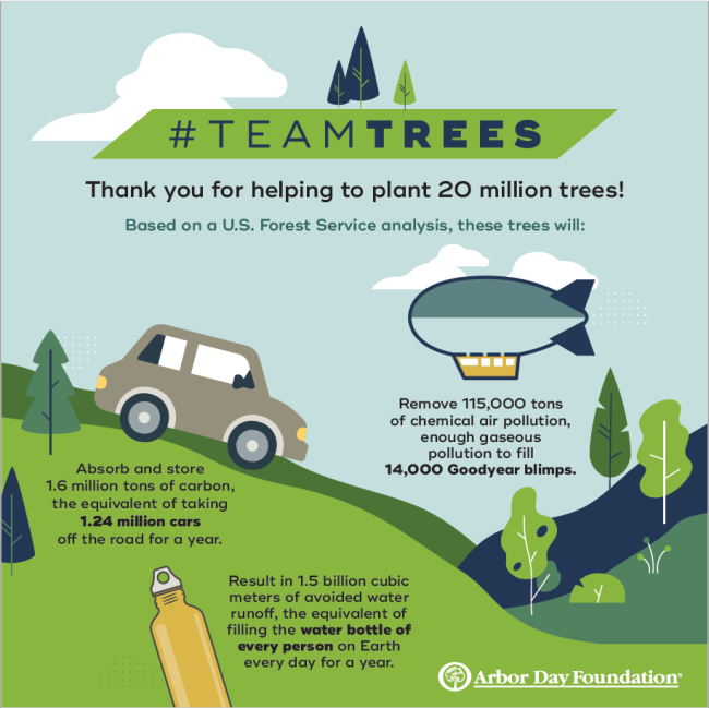 Arbor Day Foundation Announces TeamTrees Planting Locations