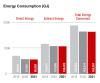 Energy consumption GJ chart