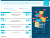 Parents who participate in promotional holidays are more likely to splurge